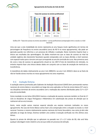 Agrupamento de Escolas do Vale de Ovil

Taxas de sucesso no ensino profissional
100
95
90
85
80
75
70
65
60
55
50

Ano 1
Ano 2
Ano 3
UO

Nac

2009/10

UO

Nac

2010/11

UO

Nac

2011/12

Gráfico 39 – Taxas de sucesso no ensino secundário – cursos profissionais (comparação entre a escola e a nível
nacional)

Uma vez que a esta modalidade de ensino representa já uma fasquia muito significativa em termos de
percentagem de frequência no ensino secundário (cerca de 40 % no nosso agrupamento), não pode ser
ignorada quando nos referimos a um processo de reflexão e avaliação. Neste momento importa fazer a
leitura aos resultados das aprendizagens. Os dados mostram-nos que as taxas de sucesso ao nível da
unidade orgânica são claramente favoráveis quando comparados com as taxas aferidas a nível nacional,
com especial realce para o terceiro ano que corresponde ao ano de conclusão do curso. Nos primeiros anos
do curso a taxa de sucesso no agrupamento situam-se nos 100 % fruto da inexistência de retenção, no
entanto importa fazer uma leitura destes dados em conjunto com as taxas de anulação de matrícula ou
transferência.
A inexistência de dados relativamente ao ano 2 em 2009/10 e ao ano 3 em 2010/11 deve-se ao facto de
não ter havido alunos inscritos no nosso agrupamento nos anos respetivos.

9.2. Avaliação Externa
A avaliação externa promovida pelo Gabinete de Avaliação Educacional (GAVE) bem promovendo exames
nacionais do ensino básico e secundário ao longo dos anos aplicados no final do ensino básico (9.º ano) e
nas disciplinas terminais do ensino secundário com a realização dos exames distribuídos pelos 11.º e 12.º
anos de escolaridade.
Como novidade no ano letivo 2011/2012 tivemos a realização de exames nacionais também no final do 2.º
ciclo às disciplinas de Língua Portuguesa e Matemática em substituição das provas de aferição que se
realizaram até ao ano transato.
Assim, nesta secção vamos reservar especial atenção aos exames nacionais realizados no nosso
agrupamento. No caso do Ensino Básico vamos fazer uma comparação entre a situação na escola e a nível
nacional. Faremos o mesmo relativamente exames nacionais do Ensino Secundário, mas como já vêm sido
aplicados ao longo do tempo, faremos também uma análise à evolução verificada nos três últimos anos
letivos.
Quanto às provas de aferição que se aplicaram no passado nos 1.º e 2.º ciclos do EB, não será feita
qualquer abordagem neste relatório uma vez que estão em processo de extinção.

34

 