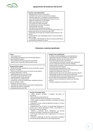 Agrupamento de Escolas do Vale de Ovil

Consulta à Comunidade (2012)
-Reduzida oferta de cursos no secundário
- Insuficiência de recursos ao nível do ensino especial.
- Reduzido espaço para a criatividade e empreendedorismo
- Pouca diversificação de estratégias/instrumentos de ensino.
- Défice de envolvimento na comunidade
- Défice de projeção externa da escola
- Fraca aposta em Clubes pertinentes
- Desempenho das estruturas intermédias
- Sequencialidade interciclos
- Articulação entre Grupos/Departamentos
- Falta de promoção de percursos diversificados para os alunos, em
especial, para alunos com insucesso escolar e NEE
- Necessidade de promoção da formação de pessoal docente e não
docente
- Necessidade de maior sensibilização contra o consumo de tabaco,
álcool e drogas
- Pró-atividade na identificação de indícios de famílias problemáticas
minimizando perturbações nos alunos.

Elementos a valorizar/aprofundar

Sociais
- Forte coesão social
- Potencialidades paisagísticas para a dinamização didática e
implementação de projetos
- Forte sentido de pertença por parte da comunidade
- Apetência para as questões Ambientais/patrimoniais

Avaliação Externa (2007)
- Valores de transição, resultados das provas de aferição e Exames
Nacionais a Português
- Valores acima da média nacional nos Exames do Secundário a
Português, Matemática e História
- Disponibilização de percursos alternativos
- Diminuição da taxa de abandono escolar
- Implementação do Projeto educativo
- Clima afetivo e bom ambiente geral
- Investimento nas ciências experimentais, atividades artísticas e
culturais, projetos e clubes
- Gestão dos recursos humanos
- Capacidade de atração financeira para equipar o Agrupamento
- Sentimento de pertença e identidade
- Integração dos alunos com NEE

Avaliação Interna (2009-2012)
- Confiança na prática pedagógica da escola/professores
- Capacidade da Direção em mobilizar os colaboradores
- Metodologias indutoras de forte coesão interna
- Parcerias em vigor são reais e não teóricas
- Forte aceitação das instituições do poder local e empresarial
- Grau de cumprimento do plano anual de atividades
- Implementação de projetos a médio longo prazo/visão estratégica
- Participação do pessoal docente
- Serviços prestados pela biblioteca escolar
- Orientações/apoio dos diretores de turma a alunos e E.E.
- Relação entre professores, alunos e E.E.
- Resposta perante alunos com necessidades educativas especiais
- Diversificação da oferta formativa (ensino profissional)
- Classificações obtidas nos Exames Nacionais do ensino secundário
acima da média nacional (Português e Matemática)
- Papel do Plano da matemática na melhoria dos resultados
escolares
- Taxas de transição no ensino básico ( 1.º e 2.º ciclos)

Consulta Comunidade (2012)
- Oferta educativa agrupada e integrada (pré-escolar ao
secundário),
- Oferta educativa profissionalizante
- Educação de adultos (EFA) com elevados níveis de procura
- Clubes, projetos e programas dinâmicos e pertinentes ao Projeto
e comunidade
- Integração da Escola na Rede de Bibliotecas Escolares e no Plano
Nacional de Leitura;
- Estabelecimento de um Centro de Interpretação Ambiental em
parceria com a Câmara Municipal de Baião, a Ecosimbioses e a
Associação Empresarial de Baião;
- Parcerias e protocolos ativos, estabelecidos com diversas
entidades, instituições e empresas do concelho de Baião
- Forte relação institucional entre o Agrupamento e os parceiros
institucionais
- Facilidade na elaboração de parcerias internacionais e feedback
francamente positivo obtido junto à comunidade educativa

41

 