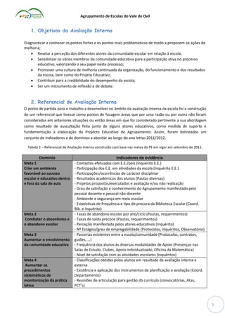 Agrupamento de Escolas do Vale de Ovil

1. Objetivos da Avaliação Interna
Diagnosticar e conhecer os pontos fortes e os pontos mais problemáticos de modo a proporem-se ações de
melhoria;
 Revelar a perceção dos diferentes atores da comunidade escolar em relação à escola;
 Sensibilizar os vários membros da comunidade educativa para a participação ativa no processo
educativo, valorizando o seu papel neste processo;
 Promover uma cultura de melhoria continuada da organização, do funcionamento e dos resultados
da escola, bem como do Projeto Educativo;
 Contribuir para a credibilidade do desempenho da escola;
 Ser um instrumento de reflexão e de debate.

2. Referencial de Avaliação Interna
O ponto de partida para o trabalho a desenvolver no âmbito da avaliação interna da escola foi a construção
de um referencial que tivesse como pontos de focagem áreas que por uma razão ou por outra não foram
consideradas em anteriores situações ou então áreas em que foi considerado pertinente a sua abordagem
como resultado de auscultação feita junto de alguns atores educativos, como medida de suporte e
fundamentação à elaboração do Projecto Educativo de Agrupamento. Assim, foram delineados um
conjunto de indicadores e de domínios a abordar ao longo do ano letivo 2011/2012.
Tabela 1 – Referencial de Avaliação Interna construído com base nas metas do PE em vigor em setembro de 2011.

Domínio

Indicadores de evidência

Meta 1
Criar um ambiente
favorável ao sucesso
escolar e educativo dentro
e fora da sala de aula

- Contactos efetuados com E.E./pais (Inquérito E.E.)
- Participação dos E.E. em atividades da escola (Inquérito E.E.)
- Participações/ocorrências de carácter disciplinar
- Resultados académicos dos alunos (Pautas diversas)
- Projetos propostos/executados e avaliação e/ou não realização
- Grau de satisfação e conhecimento do Agrupamento manifestado pelo
pessoal docente e pessoal não docente
- Ambiente e segurança em meio escolar
- Estatísticas de frequência e tipo de procura da Biblioteca Escolar (Coord.
Bib. e inquérito)
- Taxas de abandono escolar por ano/ciclo (Pautas, requerimentos)
- Taxas de saída precoce (Pautas, requerimentos)
- Perceção manifestada pelos atores educativos (Inquérito)
- Nº Estágios/grau de empregabilidade (Protocolos, inquéritos, Observatório)
- Parcerias existentes entre a escola/comunidade (Protocolos, contratos,
guiões, …)
- Frequência dos alunos às diversas modalidades de Apoio (Presenças nas
Salas de Estudo, Clubes, Apoio Individualizado, Oficina da Matemática)
- Nível de satisfação com as atividades escolares (Inquéritos)
- Classificações obtidas pelos alunos em resultado da avaliação interna e
externa
- Existência e aplicação dos instrumentos de planificação e avaliação (Coord.
Departamento)
- Reuniões de articulação para gestão do currículo (convocatórias, Atas,
PCT’s)

Meta 2
Combater o absentismo e
o abandono escolar
Meta 3
Aumentar o envolvimento
da comunidade educativa

Meta 4
Aumentar os
procedimentos
sistemáticos de
monitorização da prática
letiva

5

 