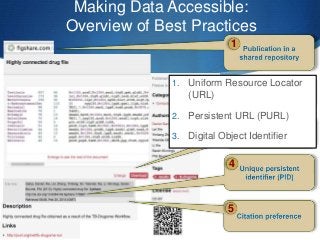 Making Data Accessible:
Overview of Best Practices
1
2
3
4
5
1. Uniform Resource Locator
(URL)
2. Persistent URL (PURL)
3....