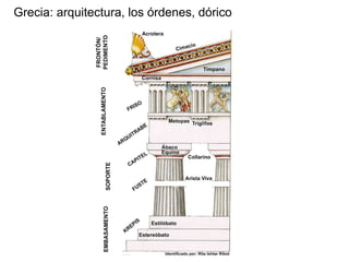 Grecia: arquitectura, los órdenes, dórico
 