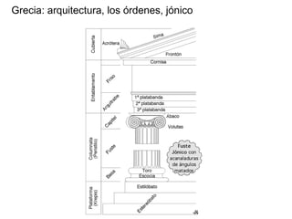 Grecia: arquitectura, los órdenes, jónico
 