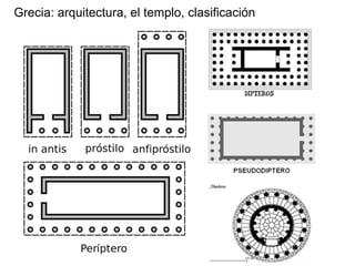 Grecia: arquitectura, el templo, clasificación
 