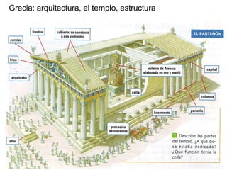 Grecia: arquitectura, el templo, estructura
 
