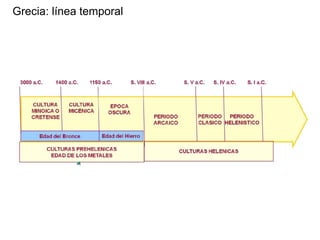 Grecia: línea temporal
 