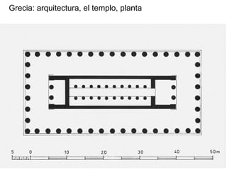 Grecia: arquitectura, el templo, planta
 