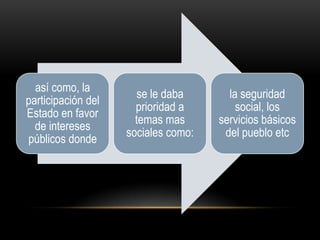 así como, la
participación del
Estado en favor
de intereses
públicos donde

se le daba
prioridad a
temas mas
sociales como:

la seguridad
social, los
servicios básicos
del pueblo etc

 