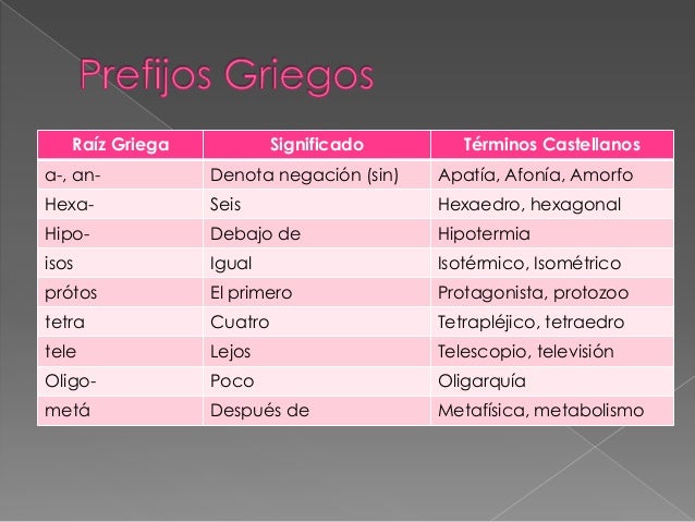 Raices griegas y latinas