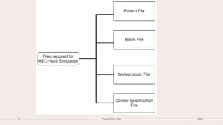 10 Presentation title 20XX
 