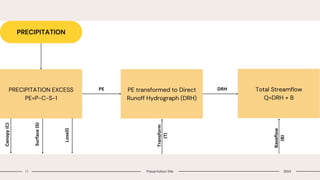11 Presentation title 20XX
 