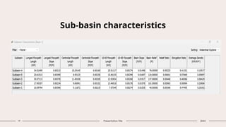 Sub-basin characteristics
19 Presentation title 20XX
 