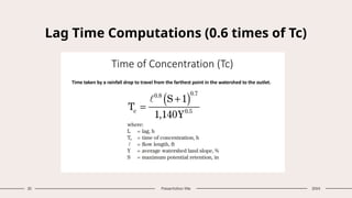 Lag Time Computations (0.6 times of Tc)
20 Presentation title 20XX
 