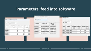 Parameters feed into software
22 Presentation title 20XX
 