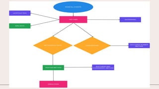 25 Presentation title 20XX
 