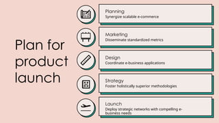 Plan for
product
launch
Planning
Synergize scalable e-commerce
Marketing
Disseminate standardized metrics
Design
Coordinate e-business applications
Strategy
Foster holistically superior methodologies
Launch
Deploy strategic networks with compelling e-
business needs
 