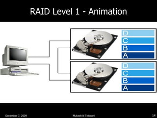 RAID Level 1 - Animation 