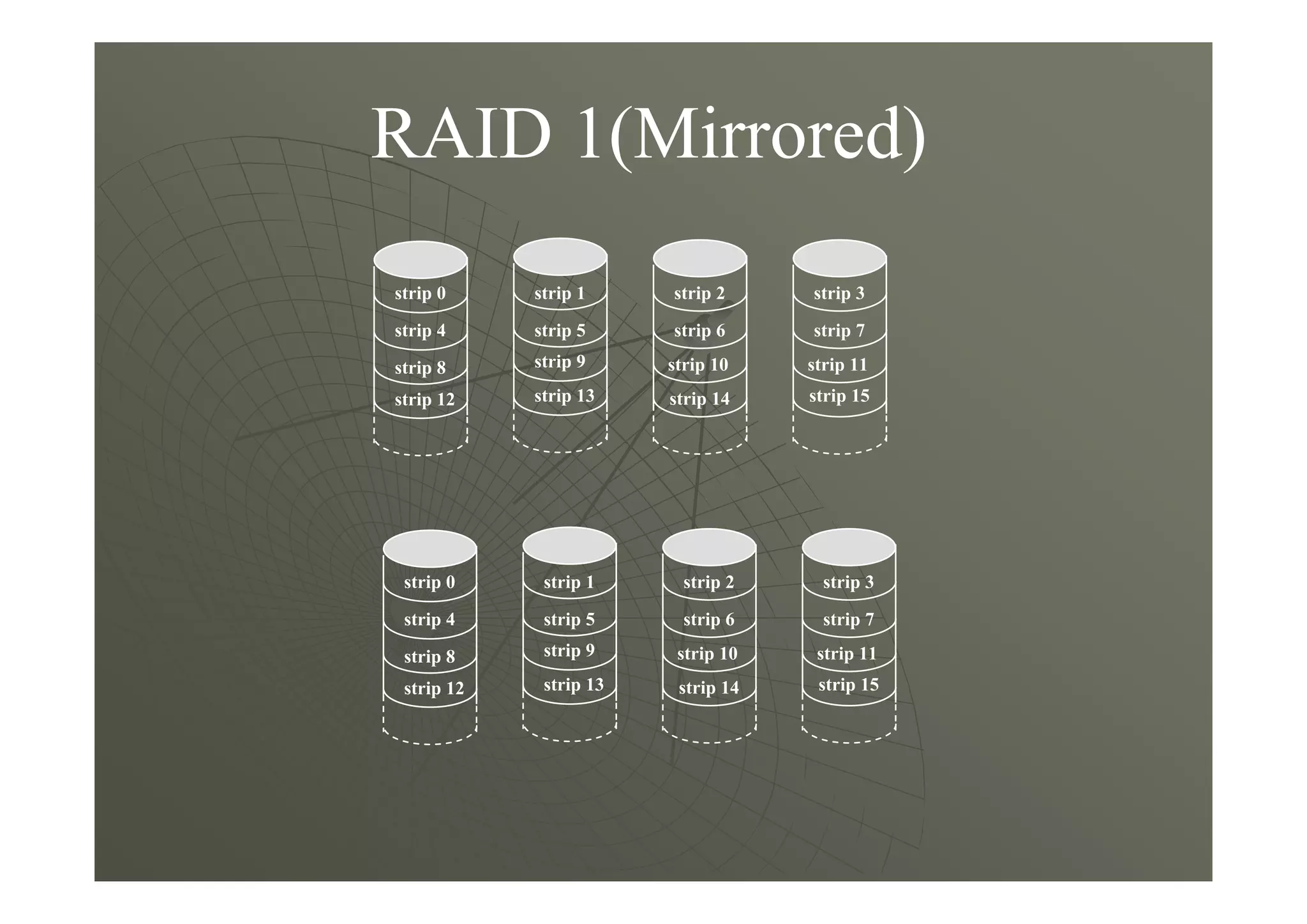 RAID 1(Mirrored)
strip 0
strip 4
strip 8
strip 12
strip 1
strip 5
strip 9
strip 13
strip 2
strip 6
strip 10
strip 14
strip 3
strip 7
strip 11
strip 15
strip 0
strip 4
strip 8
strip 12
strip 1
strip 5
strip 9
strip 13
strip 2
strip 6
strip 10
strip 14
strip 3
strip 7
strip 11
strip 15
 