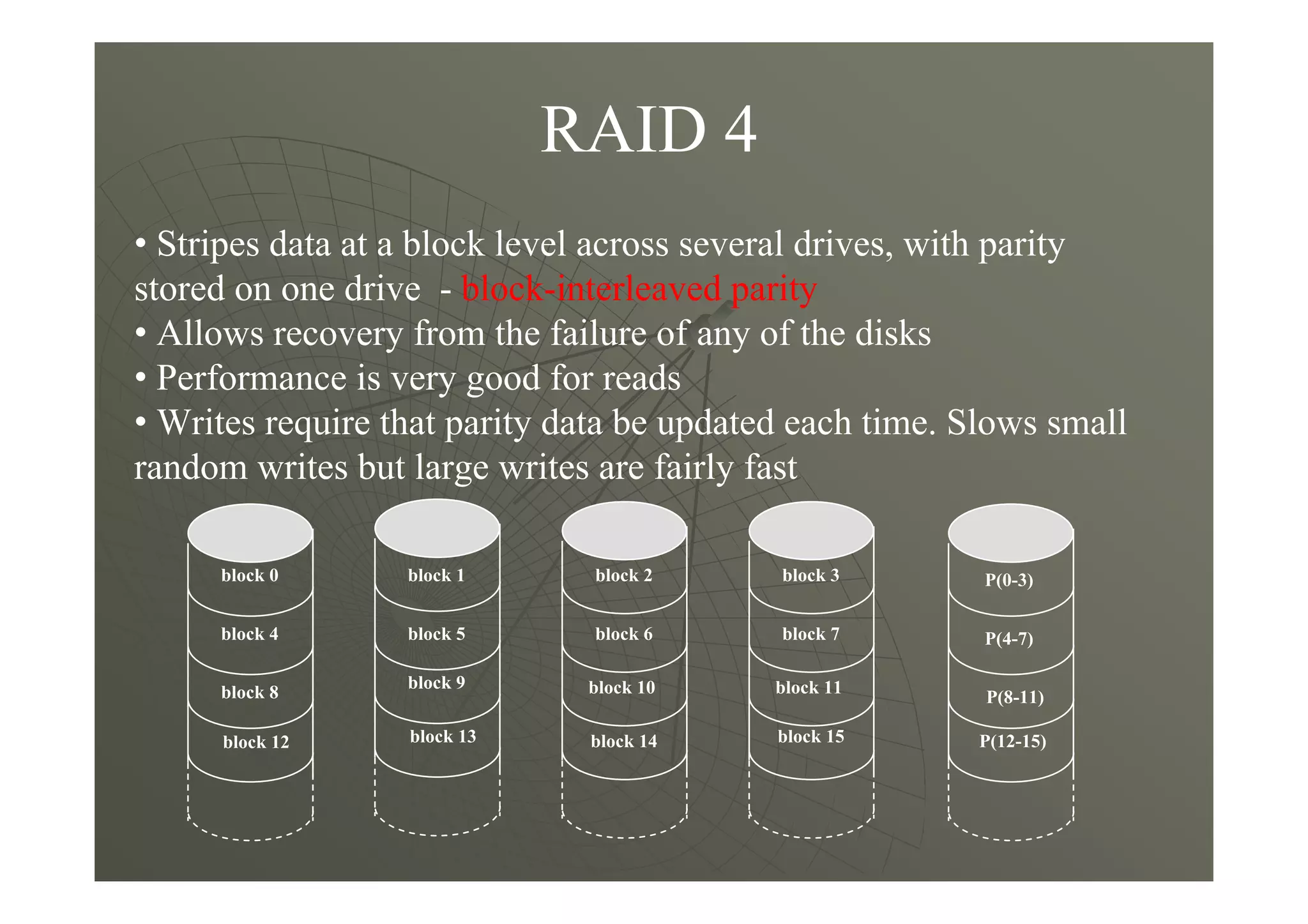 RAID 4
• Stripes data at a block level across several drives, with parity
stored on one drive - block-interleaved parity
• Allows recovery from the failure of any of the disks
• Performance is very good for reads
• Writes require that parity data be updated each time. Slows small
random writes but large writes are fairly fast
block 0
block 4
block 8
block 12
block 1
block 5
block 9
block 13
block 2
block 6
block 10
block 14
block 3
block 7
block 11
block 15
P(0-3)
P(4-7)
P(8-11)
P(12-15)
 