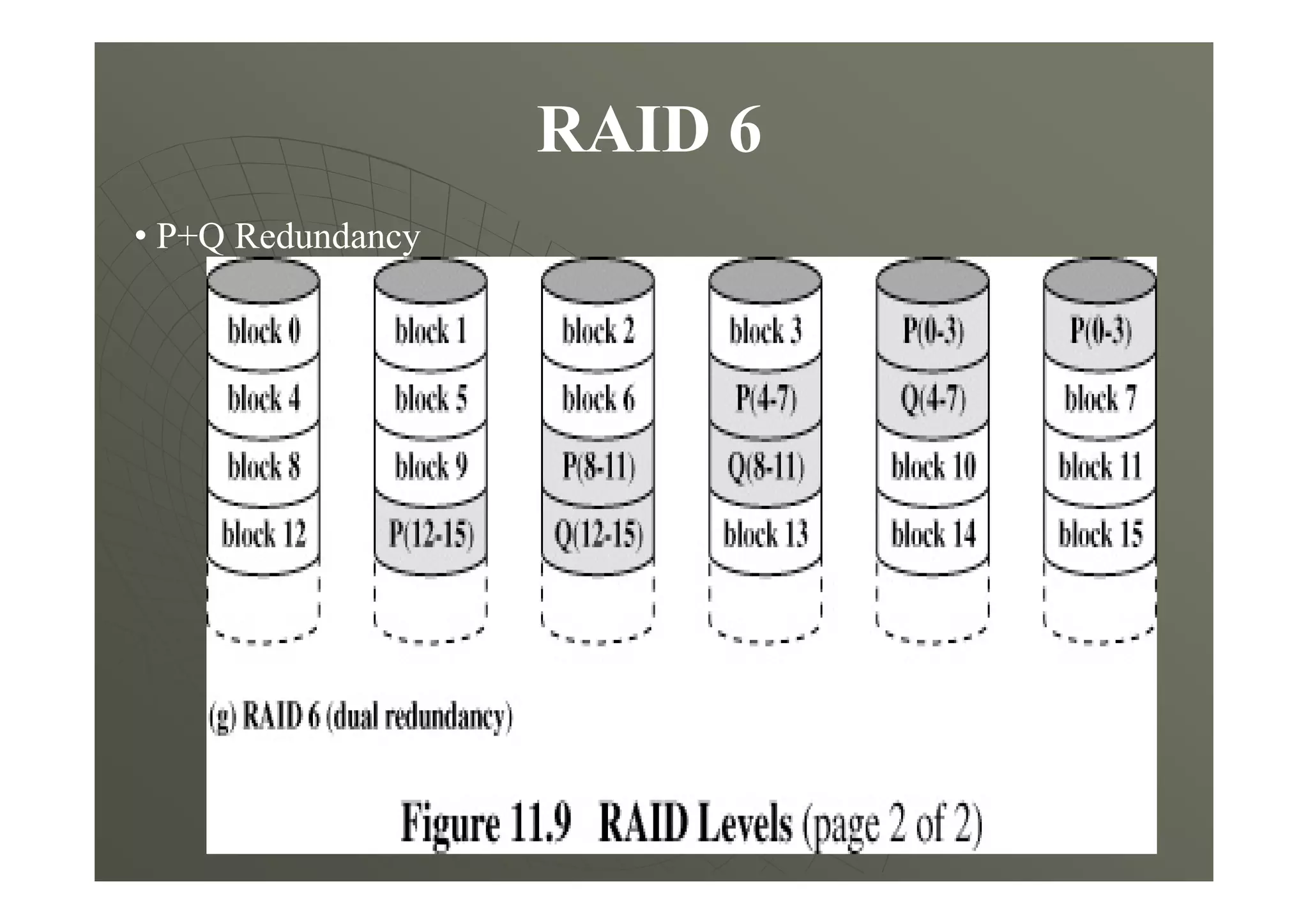 RAID 6
• P+Q Redundancy
 