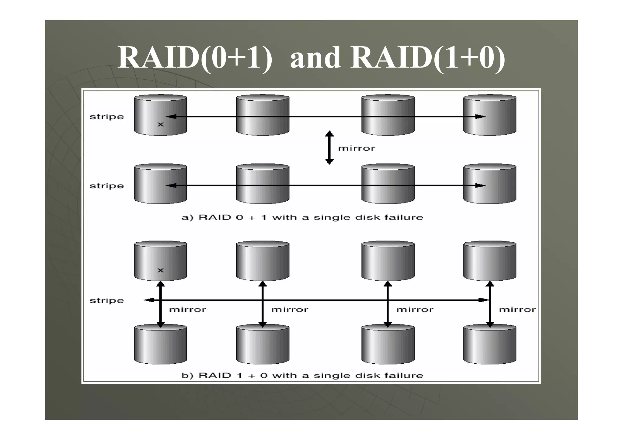 RAID(0+1) and RAID(1+0)
 