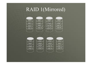 Understanding RAID Levels (RAID 0, RAID 1, RAID 2, RAID 3, RAID 4, RAID ...