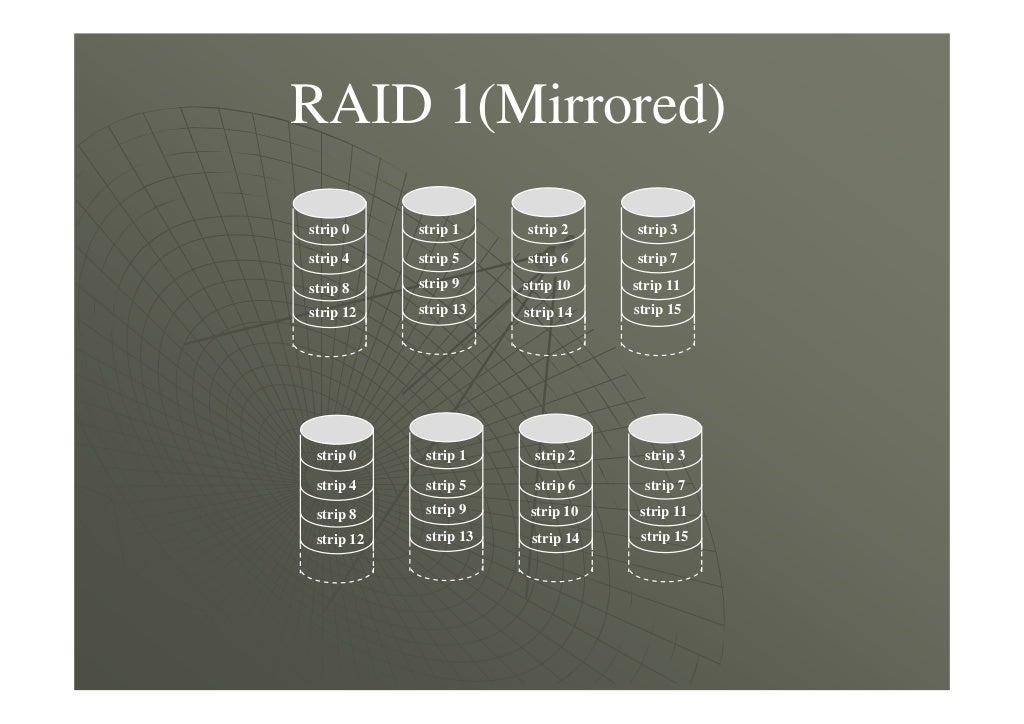 Understanding RAID Levels (RAID 0, RAID 1, RAID 2, RAID 3, RAID 4, RA…
