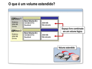 O que é um volume estendido?
Volume estendido
3994 MB
Não alocado
Novo Volume (G:)
100 MB NTFS
Saudável
Disco 1
Dinâmico
4094 MB
On-line
3994 MB
Não alocado
Novo Volume (G:)
100 MB NTFS
Saudável
Disco 2
Dinâmico
4094 MB
On-line
Espaço livre combinado
em um volume lógico
 
