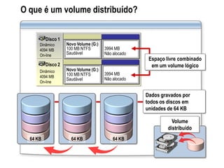 O que é um volume distribuído?
Dados gravados por
todos os discos em
unidades de 64 KB
64 KB
Volume
distribuído
3994 MB
Não alocado
Novo Volume (G:)
100 MB NTFS
Saudável
Disco 1
Dinâmico
4094 MB
On-line
3994 MB
Não alocado
Novo Volume (G:)
100 MB NTFS
Saudável
Disco 2
Dinâmico
4094 MB
On-line
Espaço livre combinado
em um volume lógico
64 KB64 KB
 