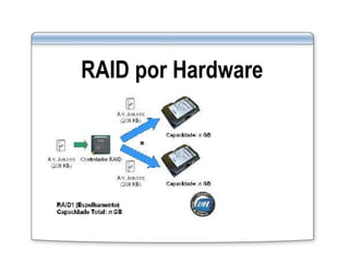 RAID por Hardware
 