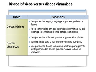 Discos básicos versus discos dinâmicos
Disco Benefícios
Discos básicos
Use para criar espaço segregado para organizar os
dados
Pode ser dividido em até 4 partições primárias ou até
3 partições primárias e uma partição ampliada
Discos
dinâmicos
Use para criar volumes que abrangem vários discos
Não há limite para o número de volumes por disco
Use para criar discos tolerantes a falhas para garantir
a integridade dos dados quando houver falhas no
hardware
 