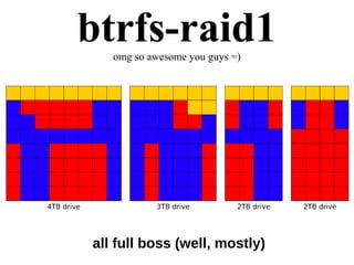 btrfs-raid1omg so awesome you guys =)
all full boss (well, mostly)
 