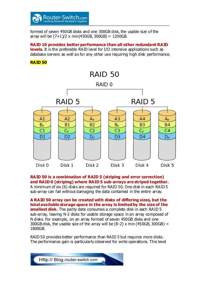 Raid the redundant array of independent disks technology overview