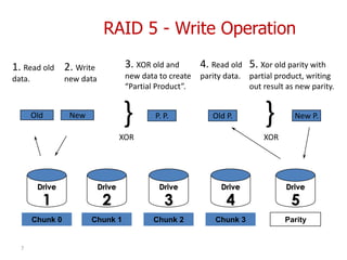 7
1. Read old
data.
Old New
2. Write
new data
Old P.
3. XOR old and
new data to create
“Partial Product”.
4. Read old
parity data.
5. Xor old parity with
partial product, writing
out result as new parity.
P. P.}
XOR
}
XOR
New P.
Chunk 1 Chunk 2 Chunk 3
Drive
5
Chunk 0 Parity
Drive
4
Drive
3
Drive
2
Drive
1
RAID 5 - Write Operation
 