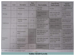 Raid Rag Table Raid | PPTX