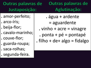 Outras palavras de
Justaposição:
. amor-perfeito;
. arco-íris;
. beija-flor;
. cavalo-marinho;
. couve-flor;
. guarda-roupa;
. saca-rolhas;
. segunda-feira.
Outras palavras de
Aglutinação:
. água + ardente
= aguardente
. vinho + acre = vinagre
. ponta + pé = pontapé
. filho + de+ algo = fidalgo
 