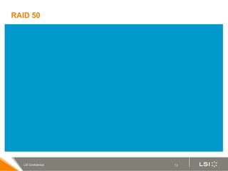 RAID 50 