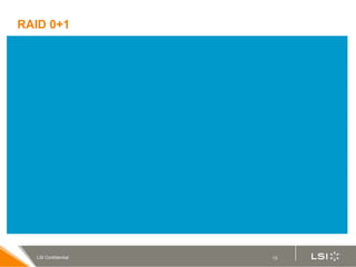RAID 0+1 