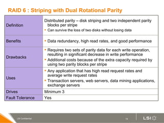 RAID 6 : Striping with Dual Rotational Parity Distributed parity – disk striping and two independent parity blocks per stripe  Can survive the loss of two disks without losing data Definition Yes Fault Tolerance Minimum 3 Drives Any application that has high read request rates and average write request rates  Transaction servers, web servers, data mining applications, exchange servers Uses Requires two sets of parity data for each write operation, resulting in significant decrease in write performance Additional costs because of the extra capacity required by using two parity blocks per stripe Drawbacks Data redundancy, high read rates, and good performance Benefits 