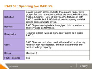 RAID CONCEPT Slide 12
