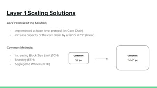 Layer 2 Scaling Solutions | PDF