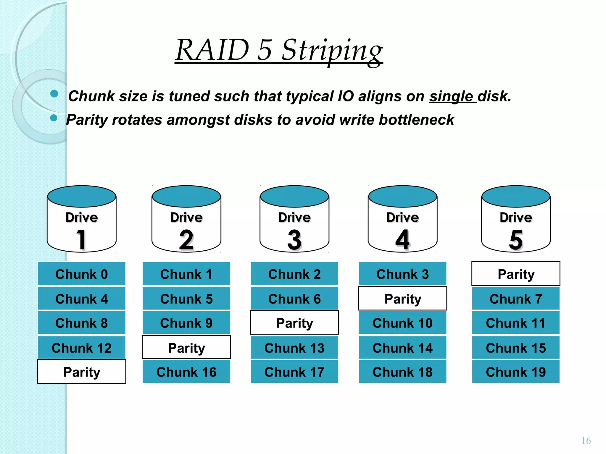  Chunk size is tuned such that typical IO aligns on single disk.
 Parity rotates amongst disks to avoid write bottleneck
16
Chunk 1
Parity
Chunk 9
Chunk 16
Parity
Chunk 4
Chunk 8
Chunk 12
Parity
Chunk 2
Chunk 6
Chunk 13
Chunk 17
Chunk 3
Chunk 10
Chunk 18
Parity
DriveDrive
55
Parity
Chunk 0
Chunk 14
Chunk 7
Chunk 11
Chunk 15
Chunk 19
Parity
Chunk 5
DriveDrive
44
DriveDrive
33
DriveDrive
22
DriveDrive
11
RAID 5 Striping
 