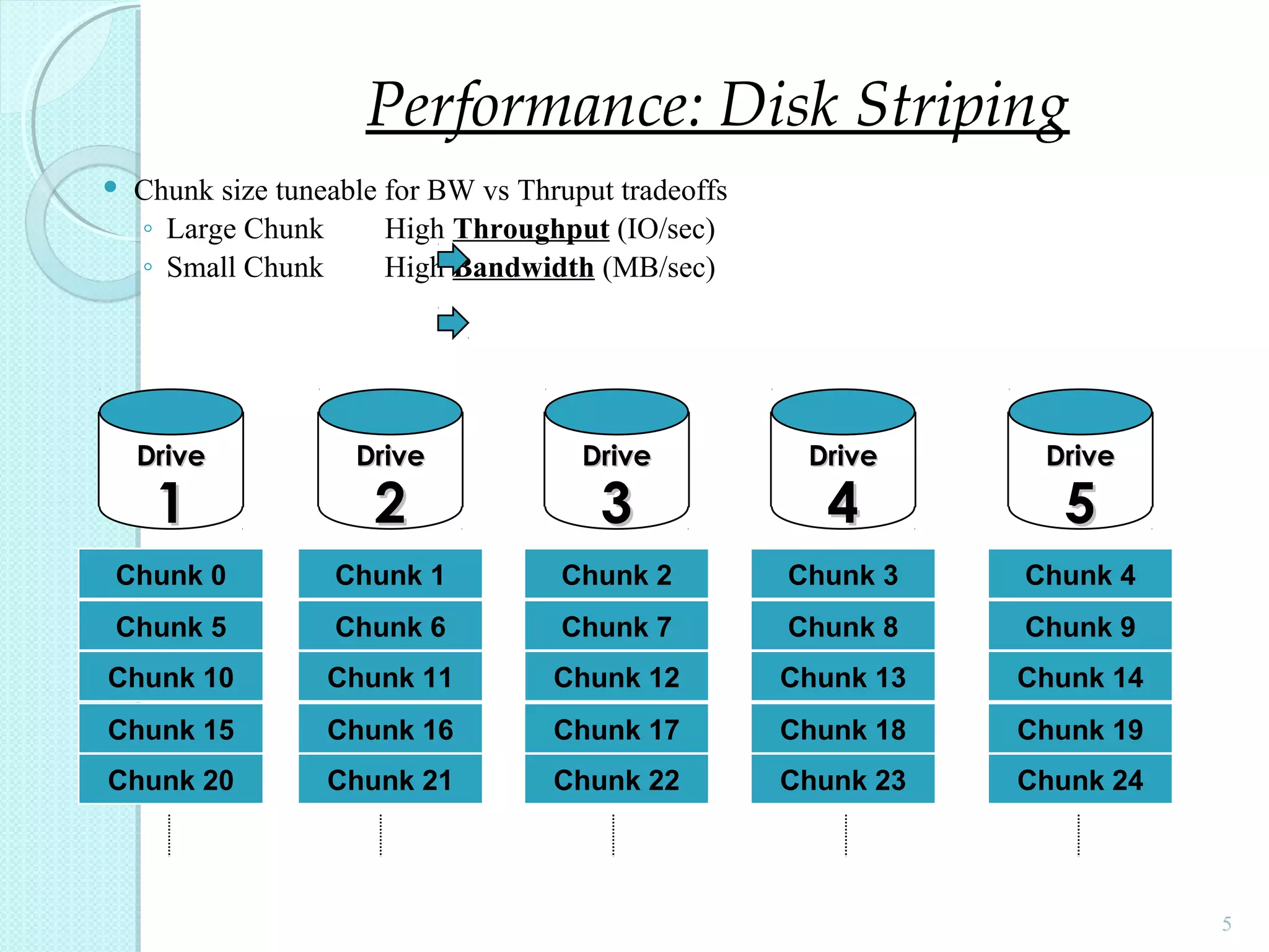  Chunk size tuneable for BW vs Thruput tradeoffs
◦ Large Chunk High Throughput (IO/sec)
◦ Small Chunk High Bandwidth (MB/sec)
5
Chunk 1
Parity
Chunk 11
Chunk 16
Chunk 21
Chunk 5
Chunk 10
Chunk 15
Chunk 20
Chunk 2
Chunk 7
Chunk 17
Chunk 22
Chunk 3
Chunk 8
Chunk 13
Chunk 23
DriveDrive
55
Chunk 12
Chunk 0
Chunk 18
Chunk 9
Chunk 14
Chunk 19
Chunk 24
Chunk 4
Chunk 6
DriveDrive
44
DriveDrive
33
DriveDrive
22
DriveDrive
11
Performance: Disk Striping
 