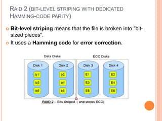RAID 2 (BIT-LEVEL STRIPING WITH DEDICATED
HAMMING-CODE PARITY)
 Bit-level striping means that the file is broken into "bit-
sized pieces“.
 It uses a Hamming code for error correction.
 