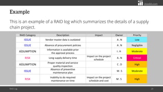 Raid Log Assumption Example Using the RAID Log to Monitor Your Project | PDF