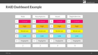 Raid Board Risks Issues Using the RAID Log to Monitor Your Project | PDF