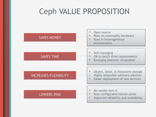 Ceph VALUE PROPOSITION

                        •  Open source
                        •  Runs on commodity hardware
    SAVES MONEY         •  Runs in heterogeneous
                           environments


                        •  Self-managing
     SAVES TIME         •  OK to batch drive replacements
                        •  Emerging platform integration


                        •  Object, block, & filesystem storage
INCREASES FLEXIBILITY   •  Highly adaptable software solution
                        •  Easier deployment of new services


                        •  No vendor lock in
    LOWERS RISK         •  Rule configurable failure-zones
                        •  Improved reliability and availability
 