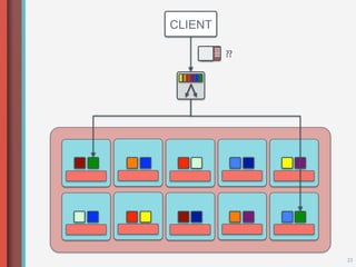 CLIENT

         ??




              23
 