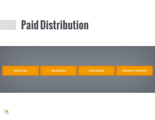 PaidDistribution
Native Ads Inﬂuencer OutreachContributionSyndication
 