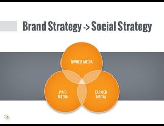 BrandStrategy->SocialStrategy
 