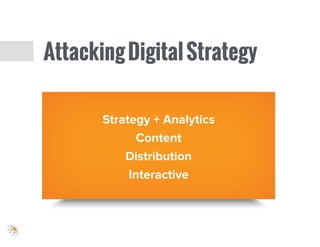 Strategy + Analytics
Content
Distribution
Interactive
AttackingDigitalStrategy
 
